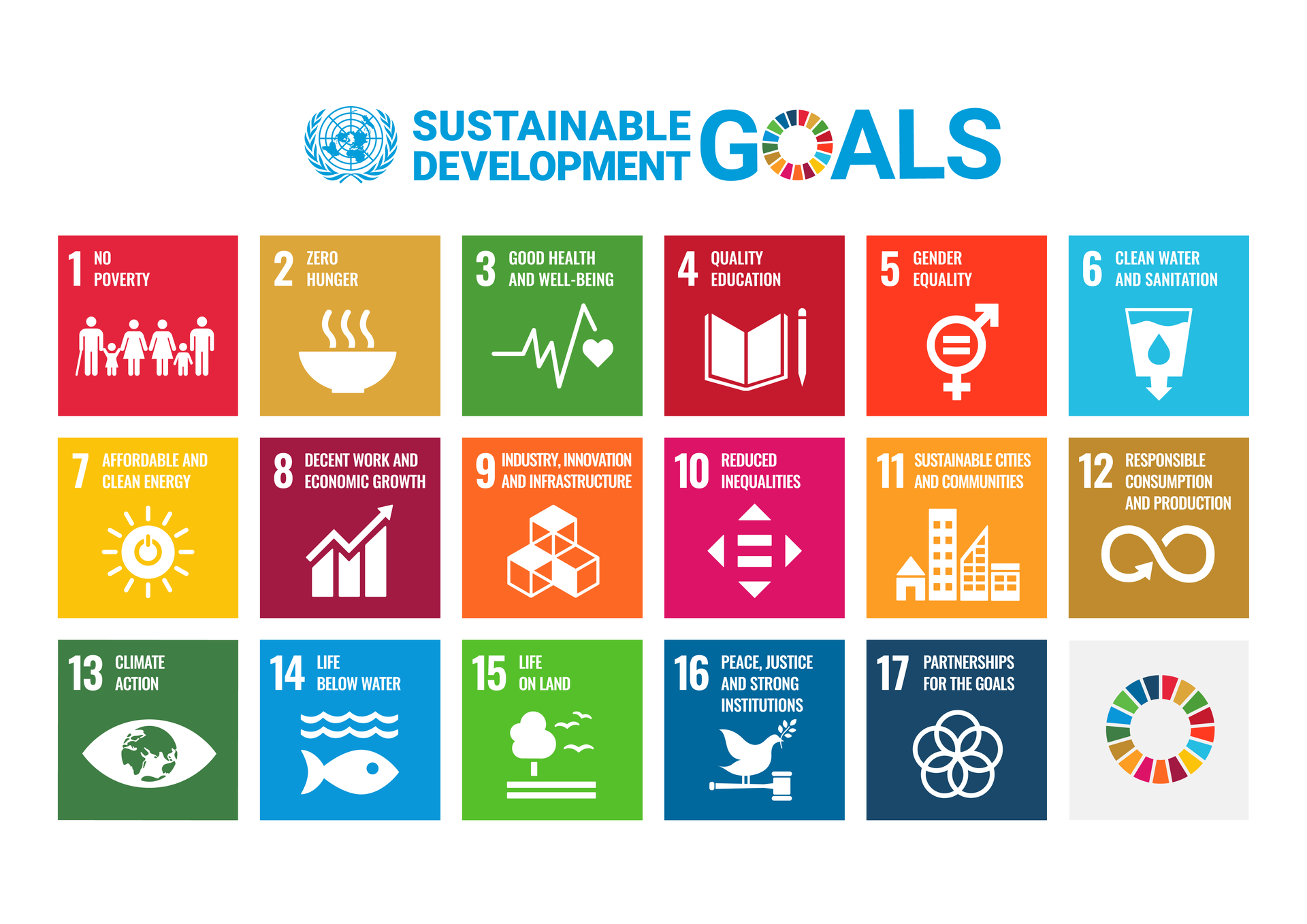 17 Sustainable Development Goals of the United Nations