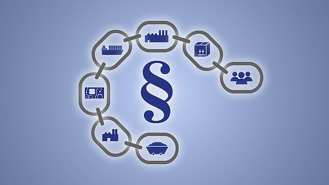 Bildliche Darstellung des Lieferkettengesetz