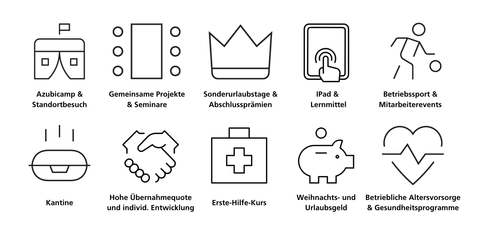 Auflistung und Beschreibung der Ausbildung bei CeramTec
