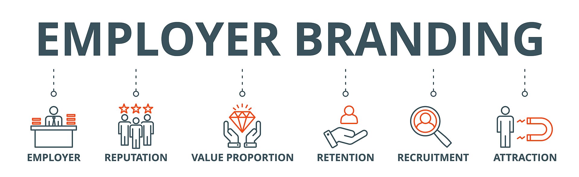 Grafické návrhy výhod pro pracovníky CeramTec Sumperk