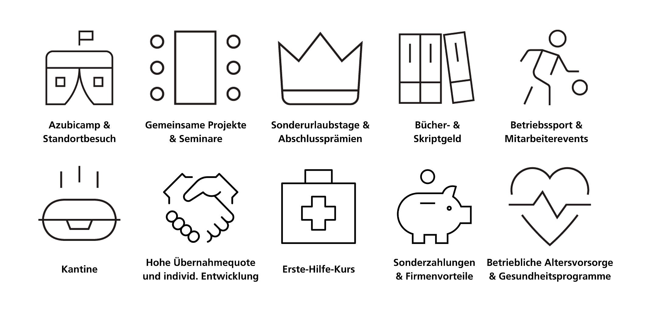 Auflistung und Beschreibung der Ausbildung bei CeramTec