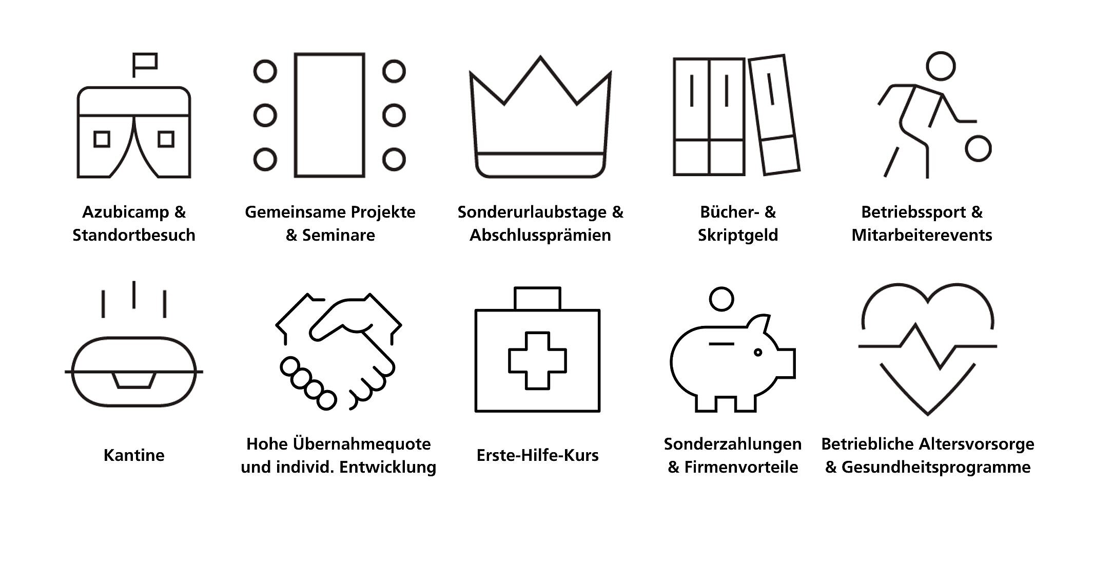 Auflistung und Beschreibung der Ausbildung bei CeramTec