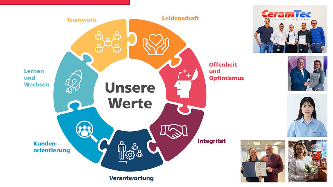 News Beitrag zur Überreichung der Value Awards