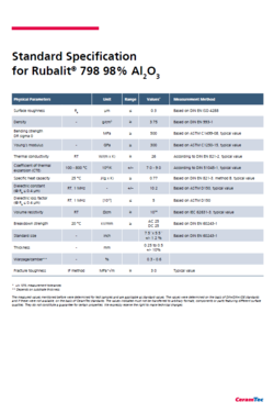 Rubalit 98 Standard Values