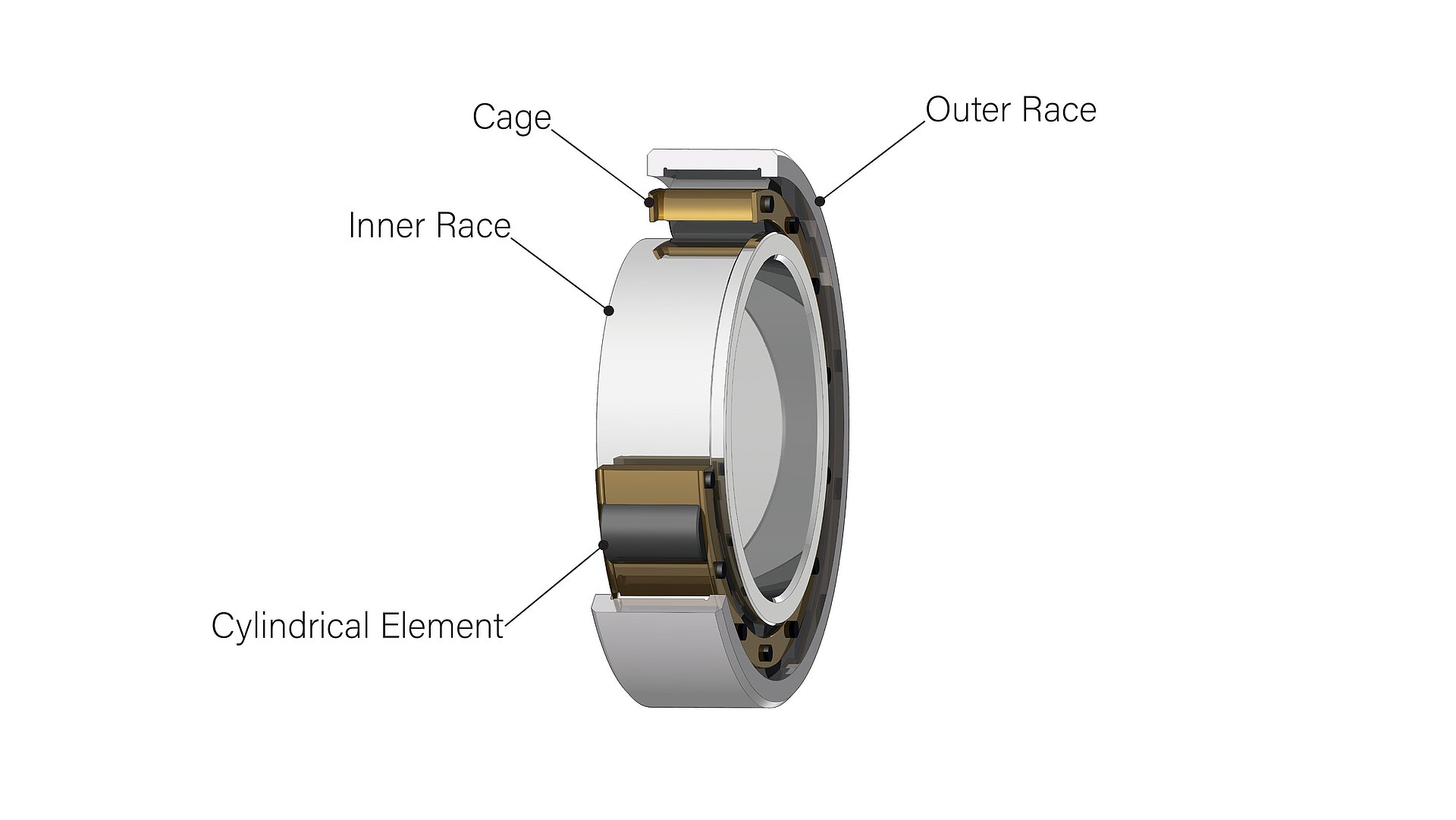 Représentation graphique des rouleaux CeramTec pour le secteur automobile