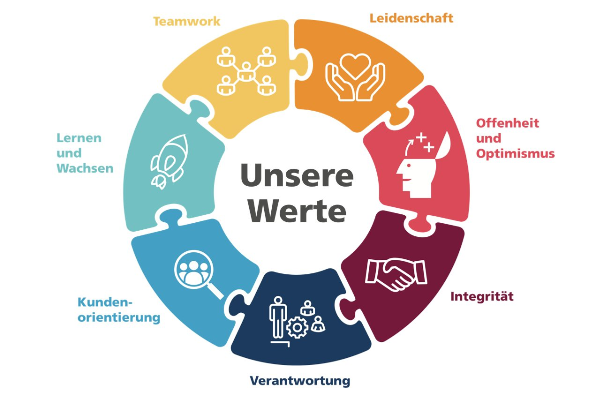 Ein Kreis, der die CeramTec Werte repräsentiert