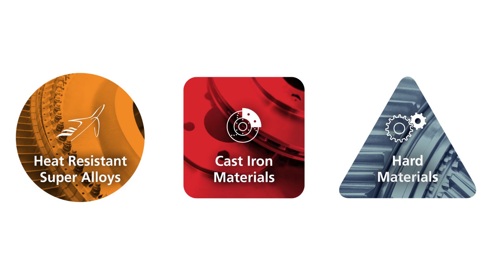 Overview of SPK application areas