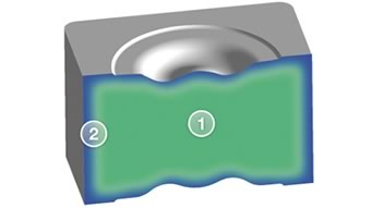 Représentation graphique de la courbe de ténacité des céramiques Sialon