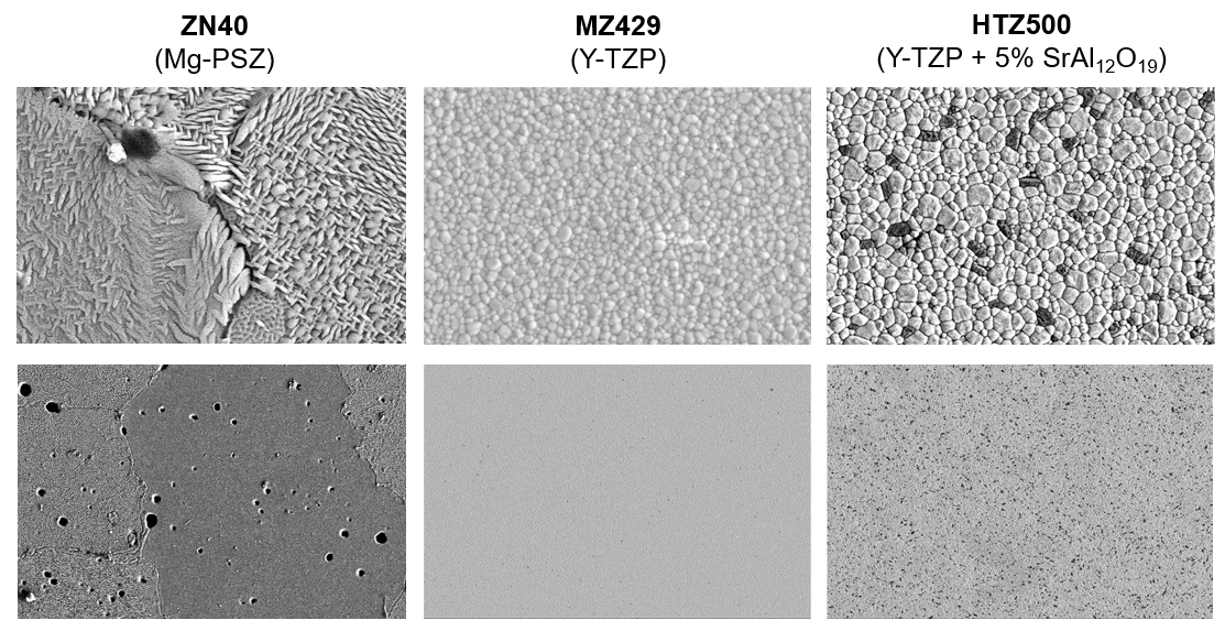 Vues détaillées des différents matériaux en zircone de CeramTec